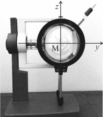 Frontansicht einer montierten Sammellinse auf Stativ, y- und z-Achse sowie Mittelpunkt M markiert.